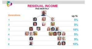 graphic of globallee residual income