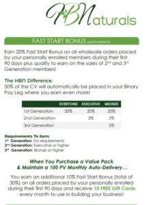 hb naturals fast start bonus