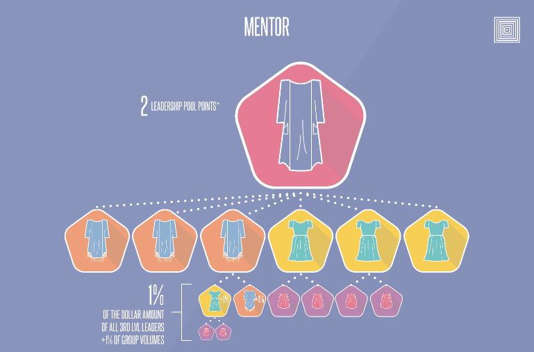 What Is Lularoe MLM? Can You Actually Make Money With it?