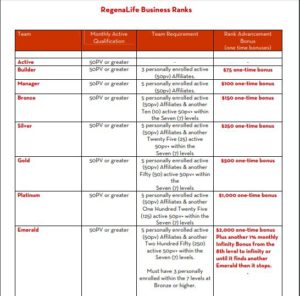 regenalife ranks