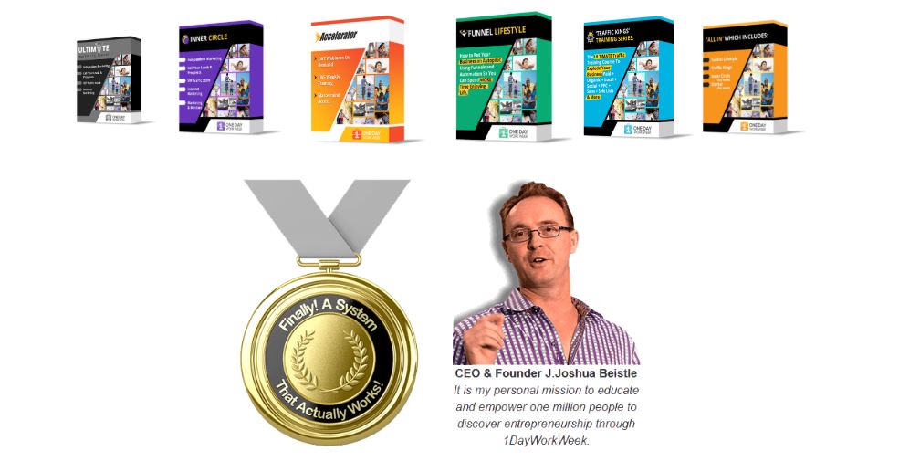 1 Day Work Week Review! Legit Affiliate Program Or Total Scam? How To