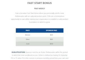 zilis fast start bonus